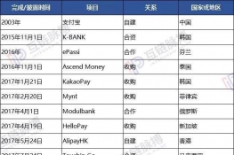 蚂蚁区块链暗度陈仓，已初步构筑跨境支付全球性网络！